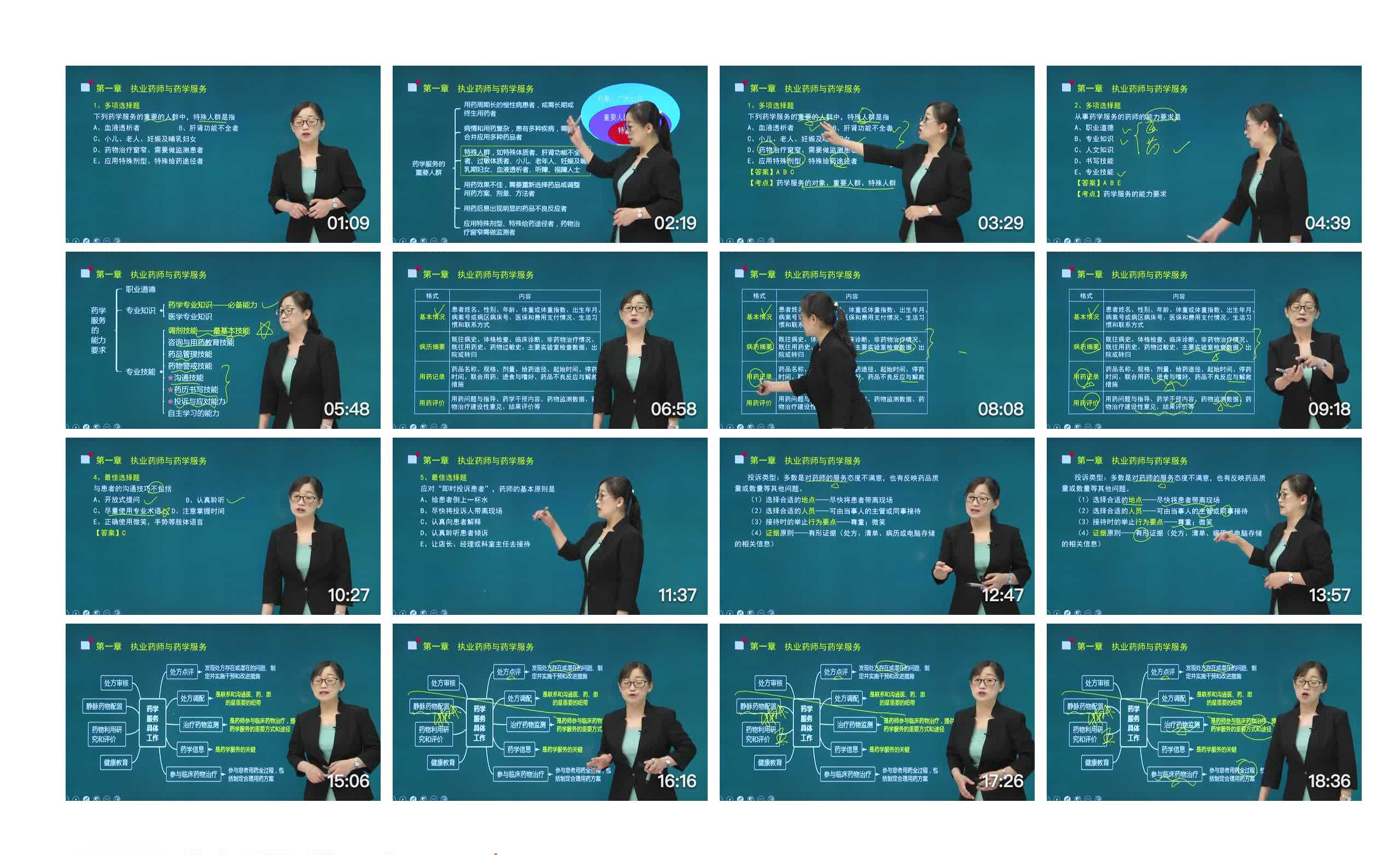 互动大屏幕-国家职业药师考试样片参考-刘丹老师课程